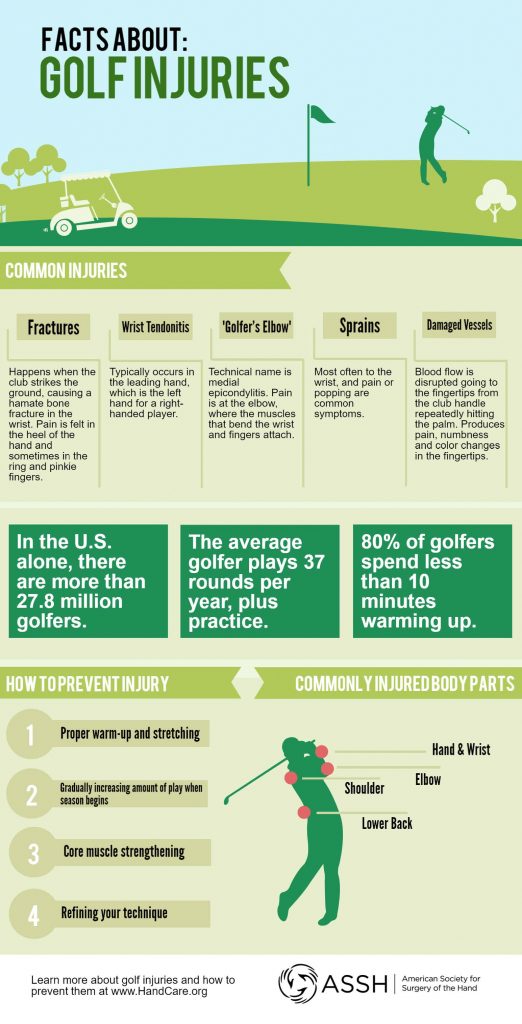 infographic with facts about golf injuries from the american society for surgery of the hand