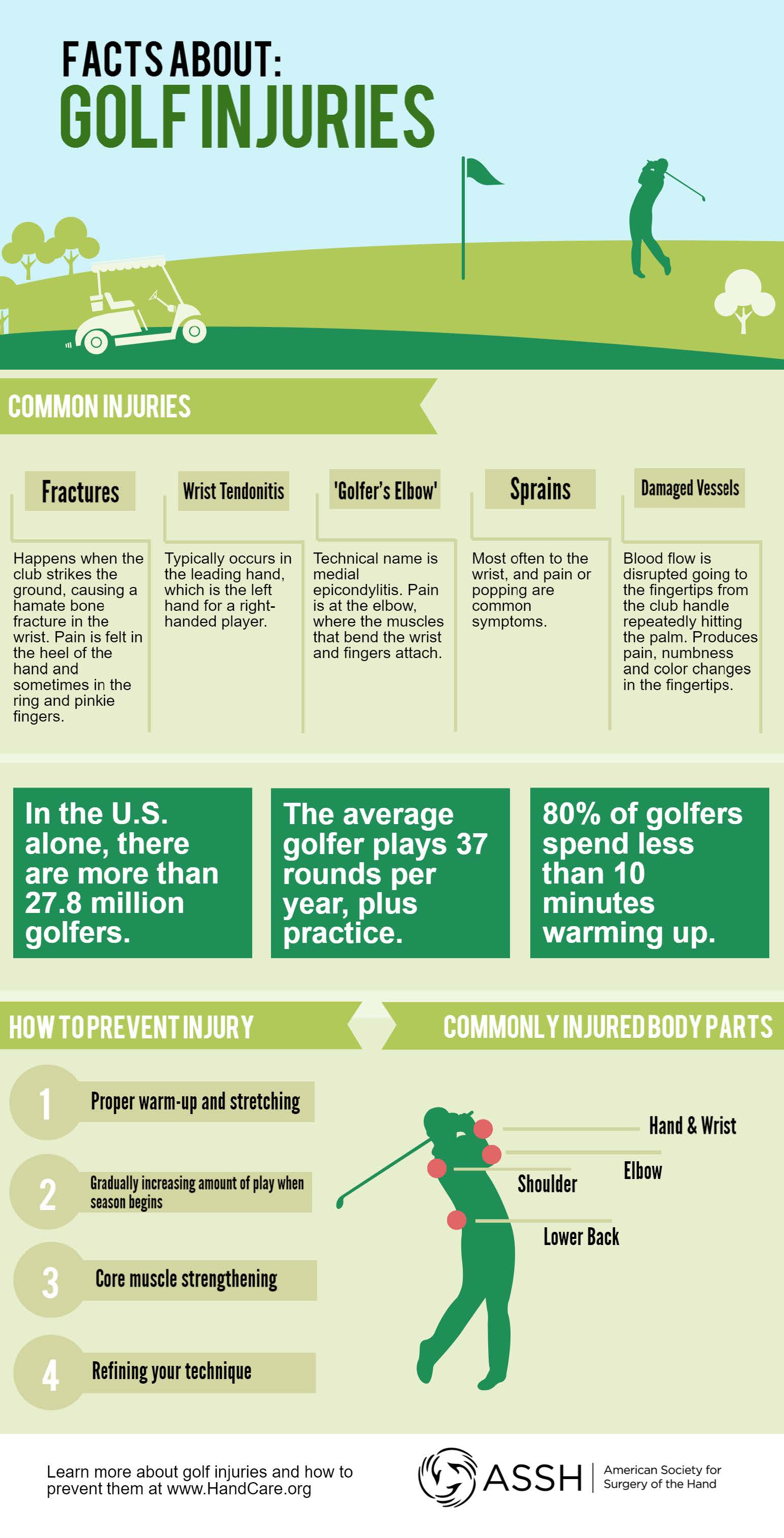 Facts About Golf Injuries South Shore Orthopedics